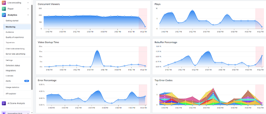 Bitmovin Analytics ダッシュボード画面イメージ